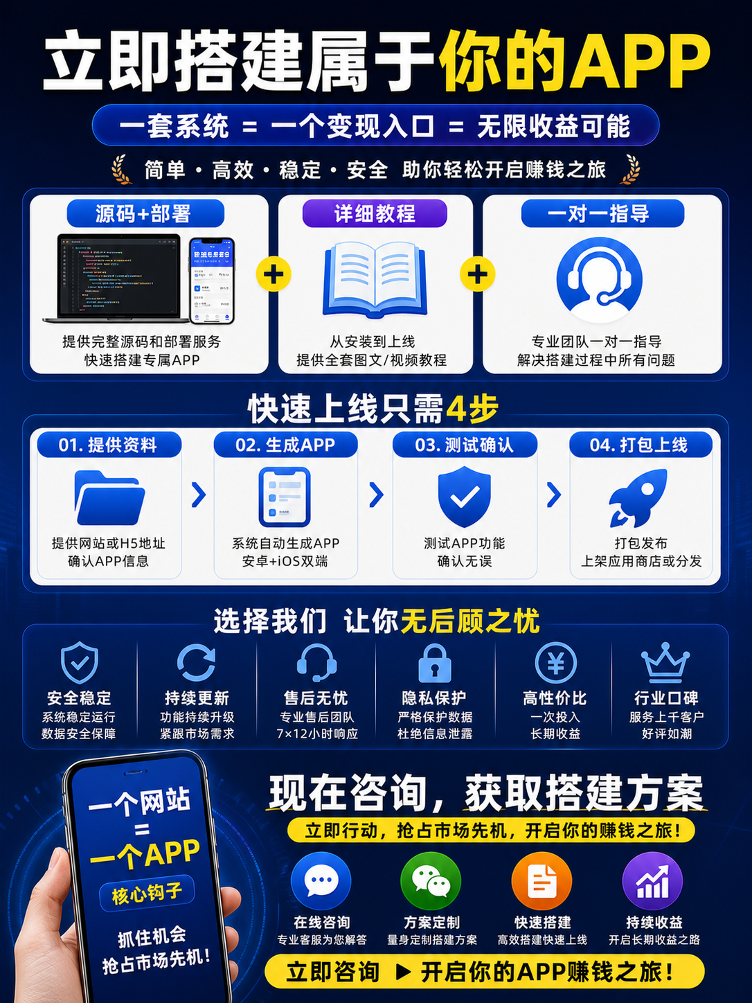 立即搭建属于你的APP：一套系统打造自动化变现入口，实现无限收益可能